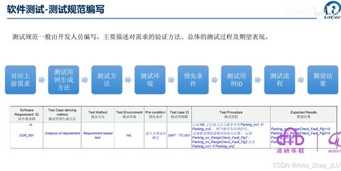 ISO 26262 Part6 軟件測(cè)試安全匯總詳解與網(wǎng)絡(luò)安全軟件開(kāi)發(fā)