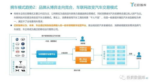 2021年中國(guó)車(chē)聯(lián)網(wǎng)行業(yè)發(fā)展趨勢(shì)研究報(bào)告 網(wǎng)絡(luò)安全軟件開(kāi)發(fā)的機(jī)遇與挑戰(zhàn)
